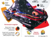 Urban XI Evo 5 mobil hemat energi