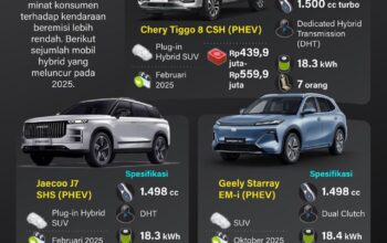 Catatan akhir tahun: Era mobil hybrid 2025