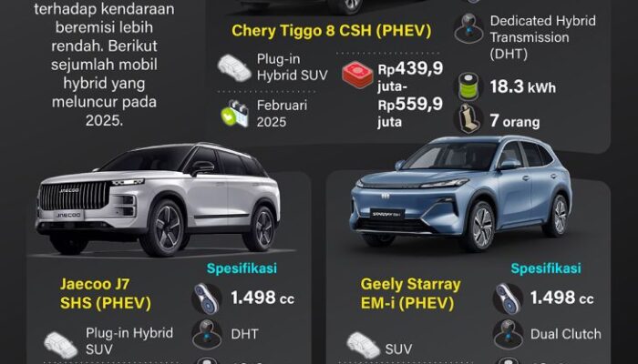 Catatan akhir tahun: Era mobil hybrid 2025