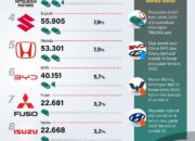 Daftar mobil terlaris 2025